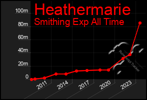 Total Graph of Heathermarie