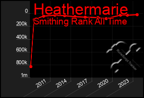 Total Graph of Heathermarie