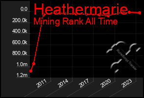 Total Graph of Heathermarie