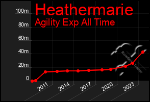 Total Graph of Heathermarie