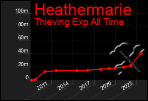 Total Graph of Heathermarie