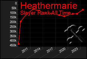 Total Graph of Heathermarie