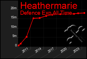 Total Graph of Heathermarie