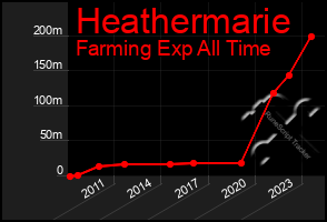 Total Graph of Heathermarie