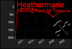 Total Graph of Heathermarie