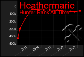 Total Graph of Heathermarie