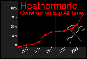 Total Graph of Heathermarie