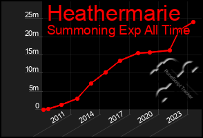 Total Graph of Heathermarie