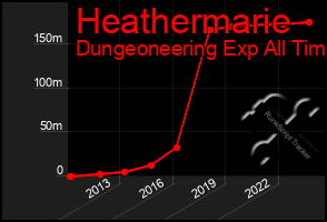 Total Graph of Heathermarie