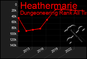 Total Graph of Heathermarie