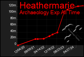 Total Graph of Heathermarie