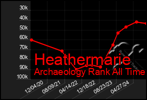 Total Graph of Heathermarie