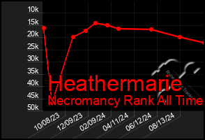 Total Graph of Heathermarie