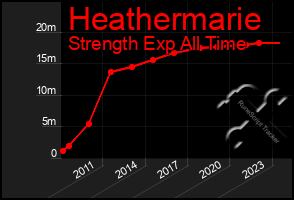 Total Graph of Heathermarie