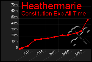 Total Graph of Heathermarie