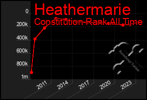 Total Graph of Heathermarie