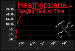 Total Graph of Heathermarie