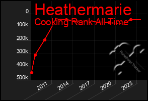 Total Graph of Heathermarie