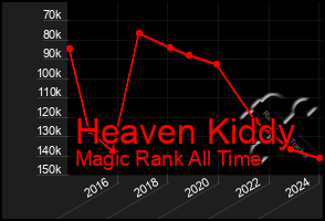 Total Graph of Heaven Kiddy