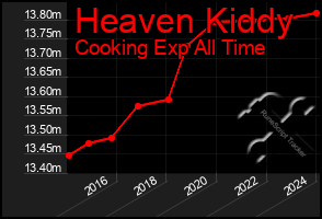 Total Graph of Heaven Kiddy