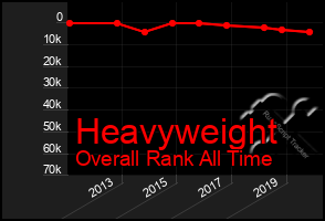 Total Graph of Heavyweight