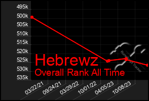 Total Graph of Hebrewz