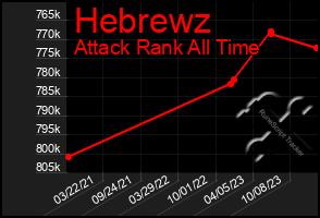 Total Graph of Hebrewz