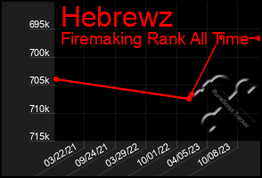 Total Graph of Hebrewz