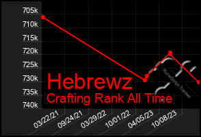 Total Graph of Hebrewz