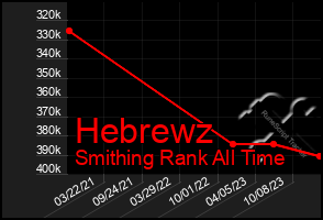 Total Graph of Hebrewz