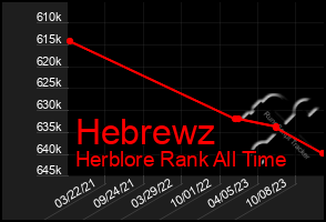 Total Graph of Hebrewz