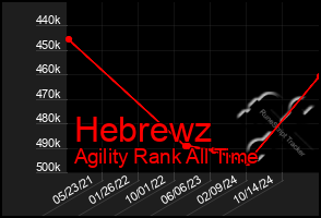 Total Graph of Hebrewz