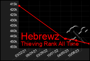 Total Graph of Hebrewz