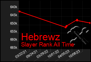 Total Graph of Hebrewz