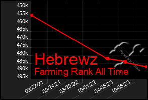 Total Graph of Hebrewz