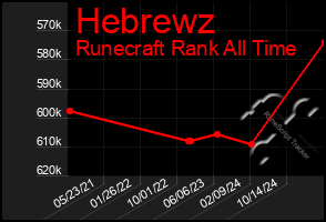 Total Graph of Hebrewz