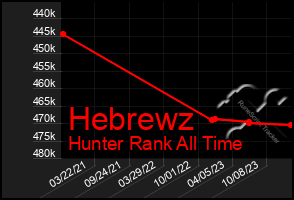 Total Graph of Hebrewz