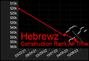 Total Graph of Hebrewz