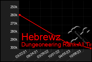 Total Graph of Hebrewz