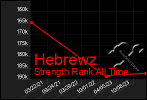 Total Graph of Hebrewz