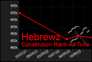 Total Graph of Hebrewz