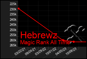 Total Graph of Hebrewz