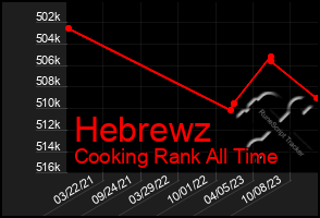 Total Graph of Hebrewz