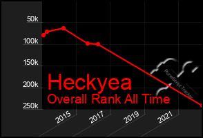 Total Graph of Heckyea