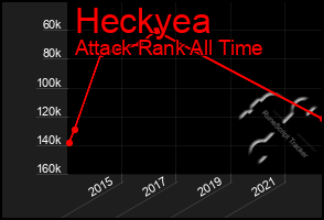 Total Graph of Heckyea