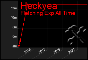 Total Graph of Heckyea