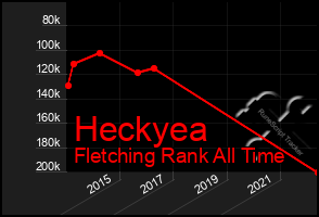 Total Graph of Heckyea