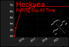 Total Graph of Heckyea