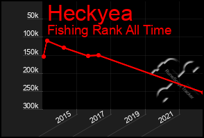 Total Graph of Heckyea