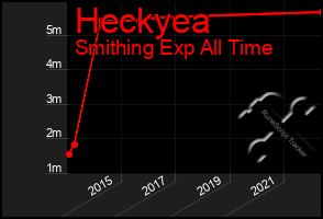 Total Graph of Heckyea